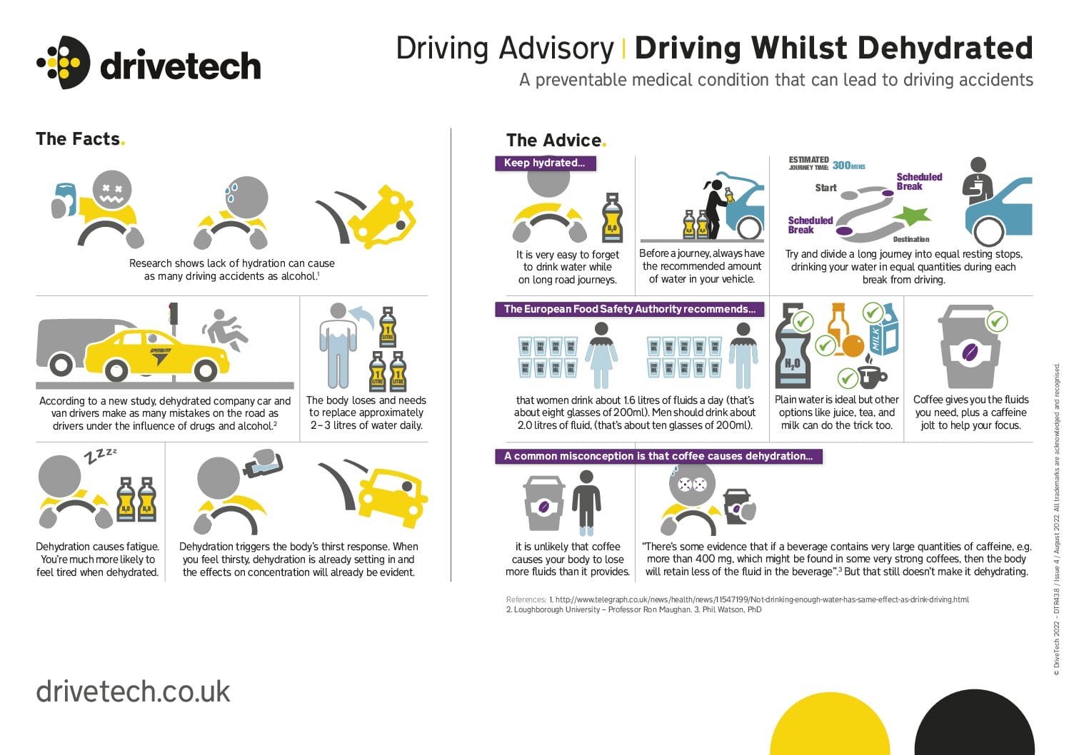 Advisory | Driving Whilst Dehydrated